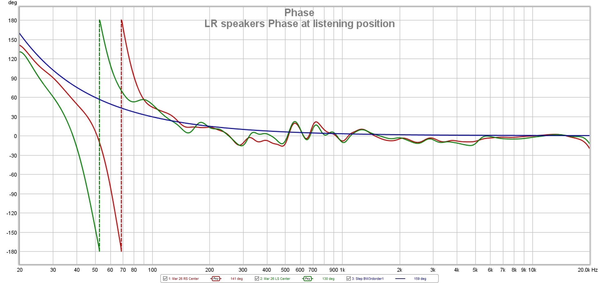 634680d1505064992-rephase-loudspeaker-phase-linearization-eq-fir-filtering-tool-rew-lr-speakers-phase-listening-position-jpg