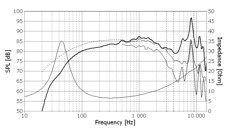 636283d1505872192-bad-pair-monitor-audio-8i-tweeters-please-help-replacement-seas-l15rly-png