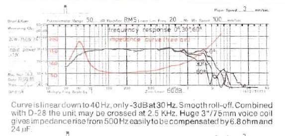 636883d1506171688-dynaudio-identification-help-required-dynaudio-24w-75-jpg