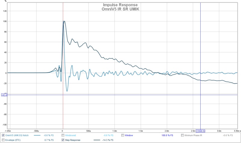 637486d1506455017-omnidirectional-progress-omniv5-ir-sr-umik-jpg