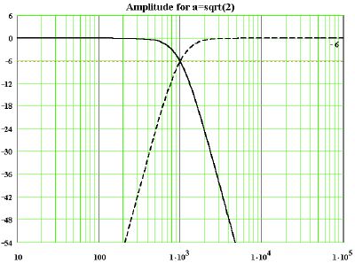 638108d1506851773-8-duelund-woofer-aequal_root2_steen_duelund_filter-jpg