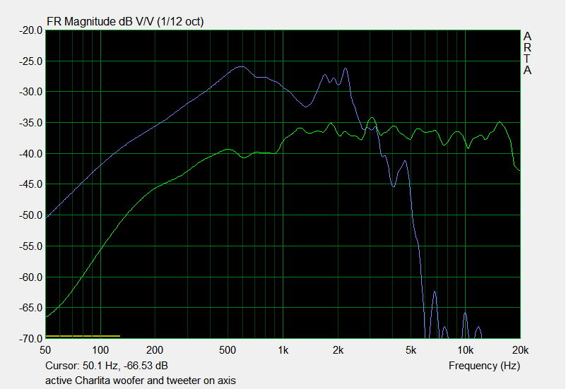 639423d1507575954-fast-fun-inexpensive-ob-project-active-charlita-woofer-tweeter-axis-png