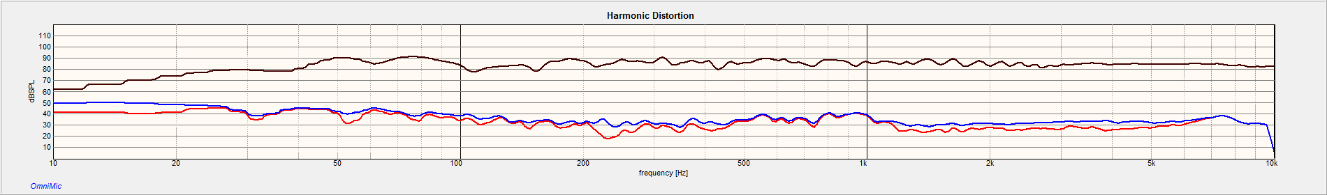 640960d1508366414-zaph-madisound-zrt-2-5-a-left-2nd-total-harmonic-distortion-png