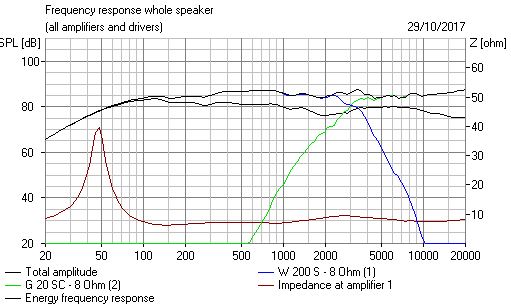 642756d1509246366-tdl-studio-3-crossover-upgrade-worse-tdl-super-compact-fr-jpg