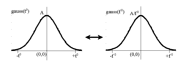 642767d1509252253-suppose-shallow-vs-steep-argument-gaussian-transform-png