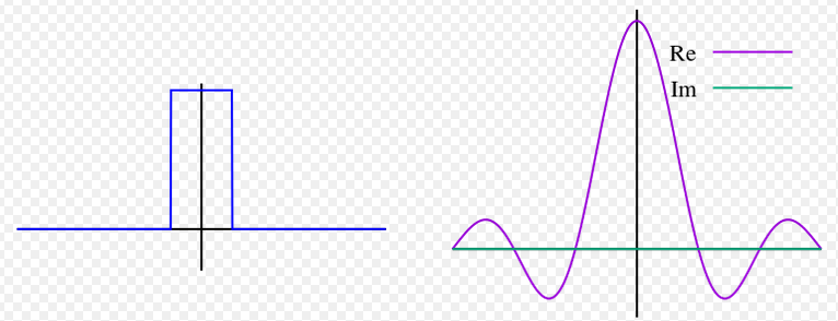 642768d1509252253-suppose-shallow-vs-steep-argument-fourier-transform-png