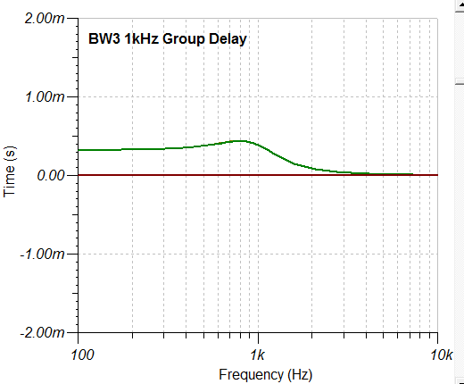 643632d1509662660-suppose-shallow-vs-steep-argument-s7-bw3-1khz-delay-png