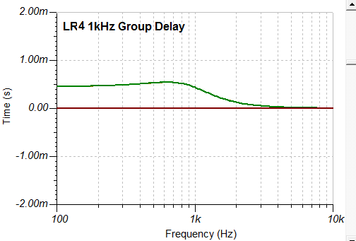 643633d1509662660-suppose-shallow-vs-steep-argument-s7-lr4-1khz-delay-png