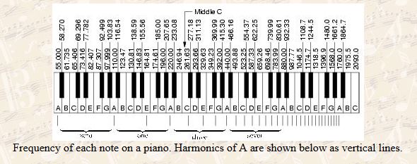 644718d1510210282-suppose-shallow-vs-steep-argument-frequency-piano-notes-jpg