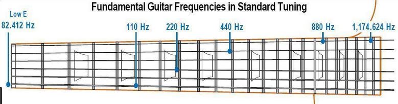 644719d1510210282-suppose-shallow-vs-steep-argument-guitar-frequencies-hz-jpg