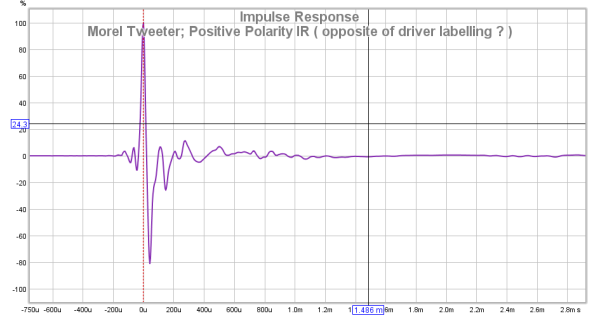 650703d1513030948-crossover-current-speakers-morel-tweeter-impulse-positive-png