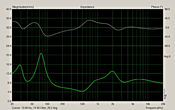 655326d1515349209-6-5-1-br-design-peerless-hds-seas-prestige-ps-impedance-jpg