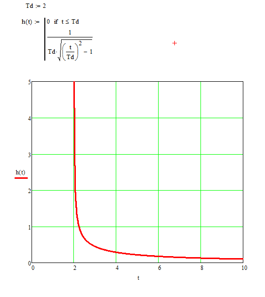 656847d1515958284t-infinite-line-source-analysis-capture-png