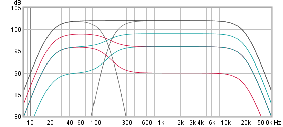 659438d1517232708-infinite-line-source-analysis-3000-png