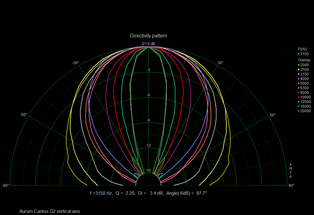 670457d1521800177-makes-lowest-distortion-speaker-drivers-aurum-cantus-g2-vertical-png