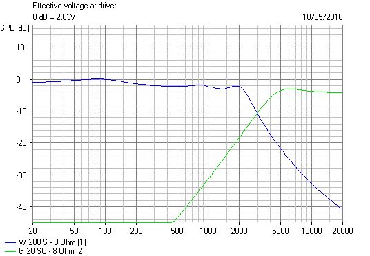 679883d1525986018-wharfedale-shelton-xp2-minor-classic-imo-wharfedale-shelton-xp2-filter-electrical-response-jpg
