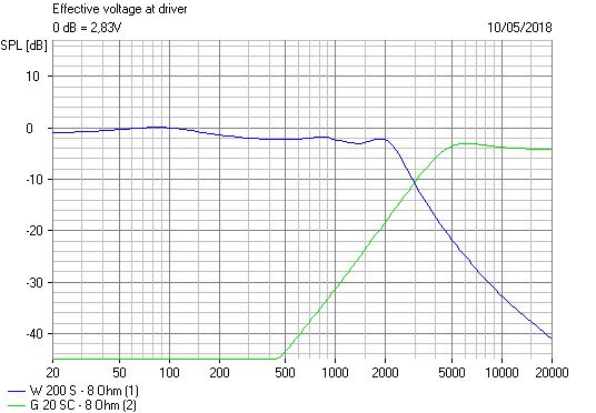 679883d1525986018-wharfedale-shelton-xp2-minor-classic-imo-wharfedale-shelton-xp2-filter-electrical-response-jpg