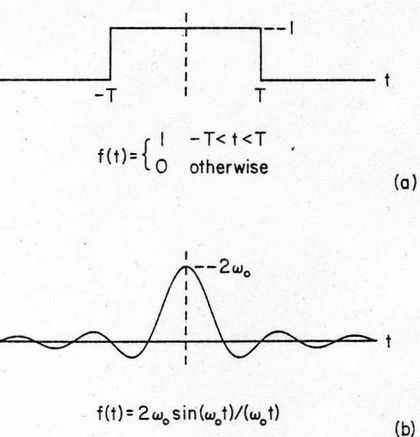 684490d1527894221-perceived-detail-tweeter-woofer-sinc_pulse_or_dirac_delta-png