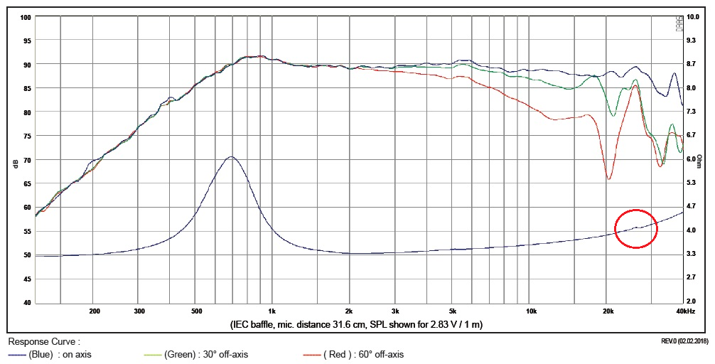 693897d1532703365-sb26adc-compared-sb29rdc-sb26cdc-c000-4-graph-png