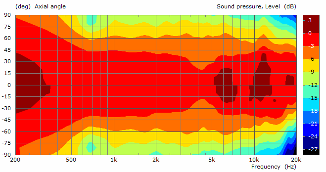 694086d1532807668-pseudo-coaxial-narrow-directivity-horbach-keele-filters-abstrahlverhalten-hor-png