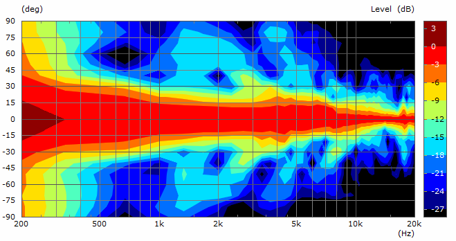 694087d1532807668-pseudo-coaxial-narrow-directivity-horbach-keele-filters-abstrahlverhalten-vert-png