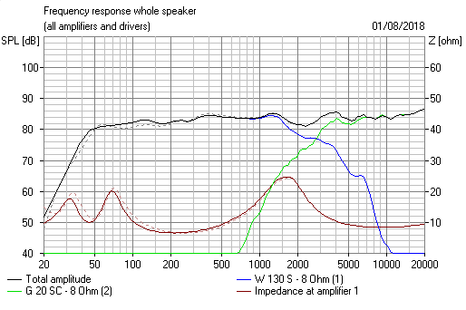 694756d1533160168-disadvantages-capacitor-series-main-driver-wharfedale-diamond-mk1-450-capacitor-effect-png