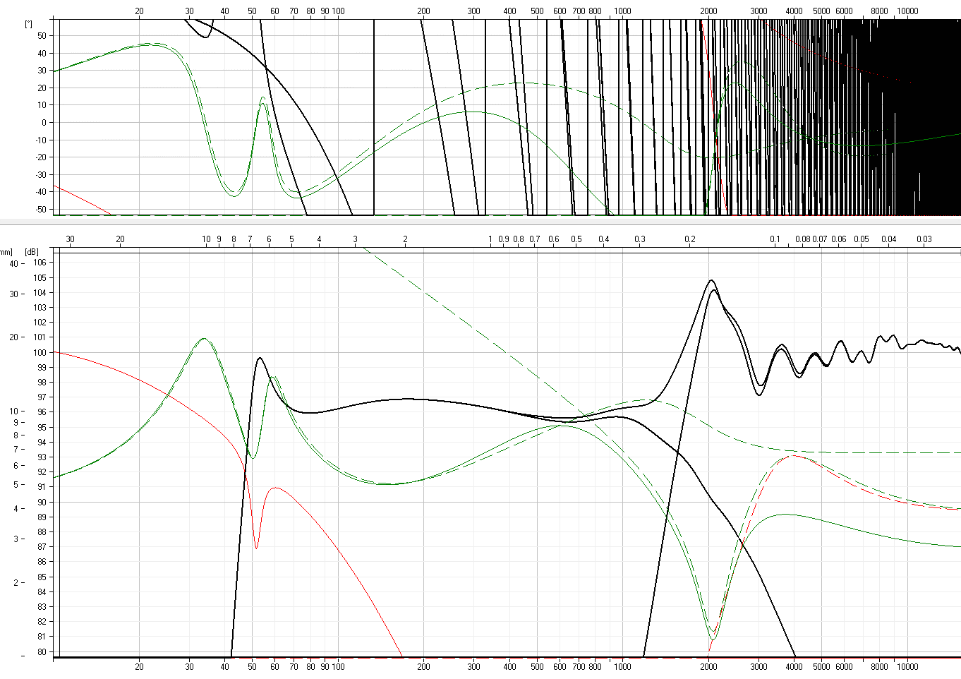 699270d1535159954-crossover-staying-3db-predicted-png