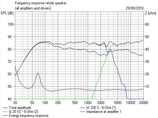 700433d1535573306-baffle-step-diffraction-w200s-8-plus-morel-mdt29-jpg