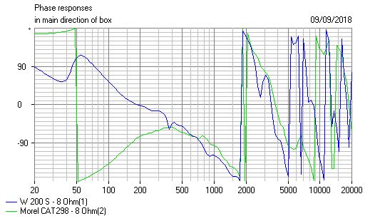 702422d1536493528-cone-break-quantify-measurements-phase-8-inch-woofer-jpg