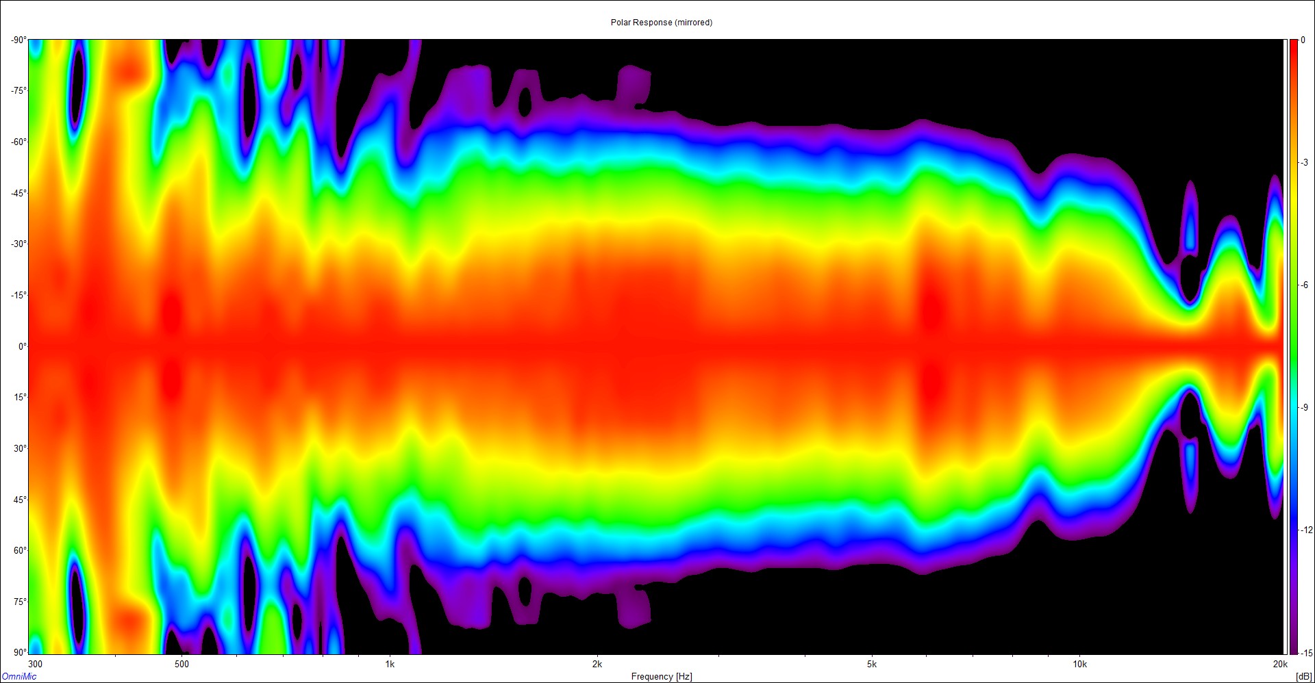 713599d1541380070-1-4-2-throat-constant-directivty-horns-actualy-buy-horm-hori-normalized-polar-spectrogram-jpg