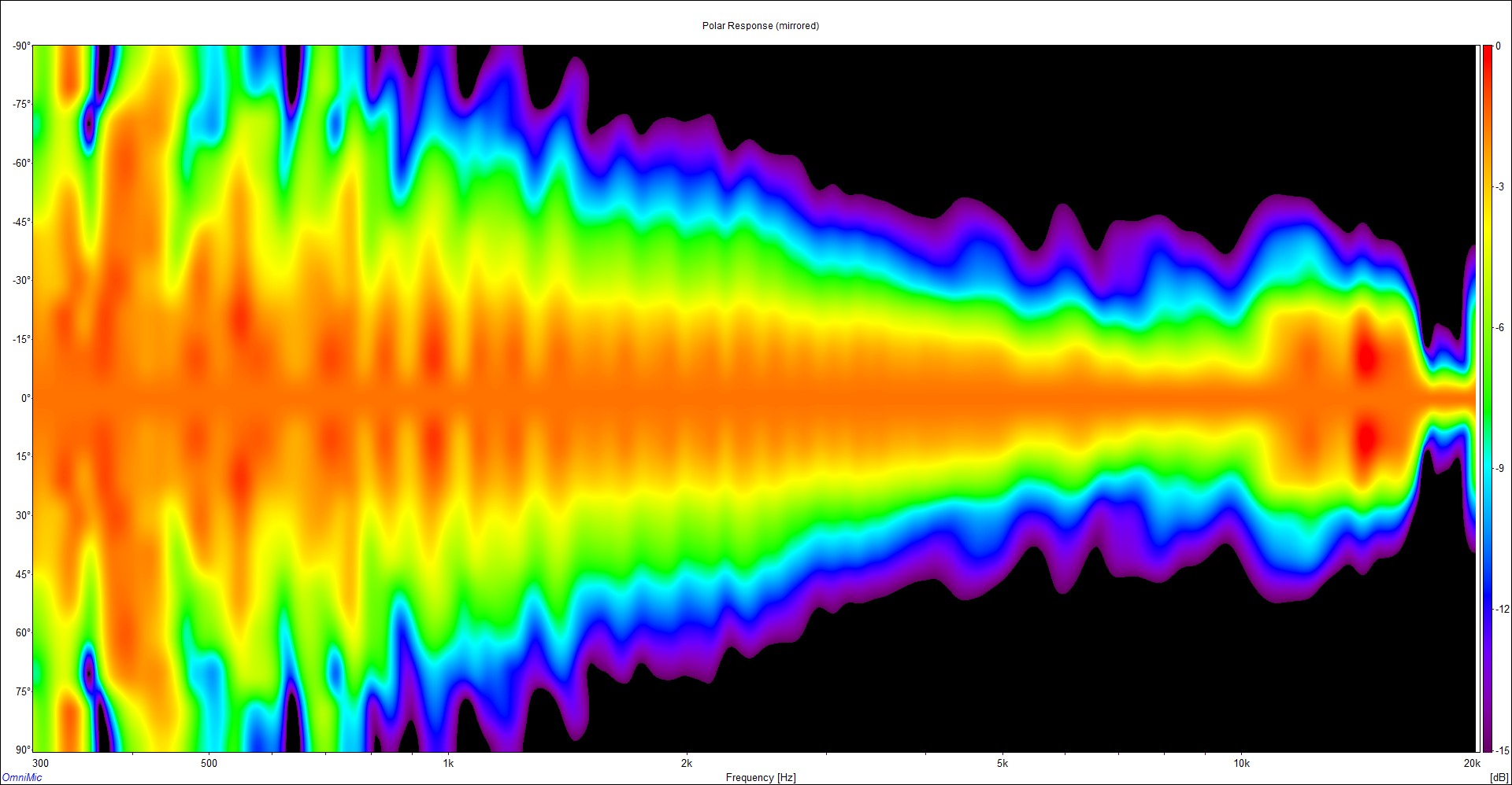 713600d1541380070-1-4-2-throat-constant-directivty-horns-actualy-buy-horm-vert-normalized-polar-spectrogram-jpg