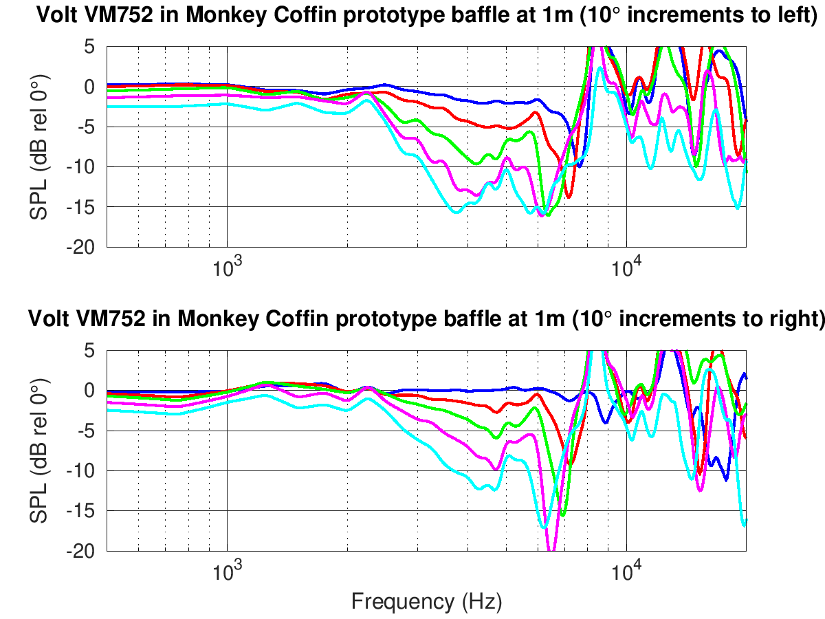 717946d1543173124-source-monkey-box-volt-vm752-farfield-diffraction_rel-png