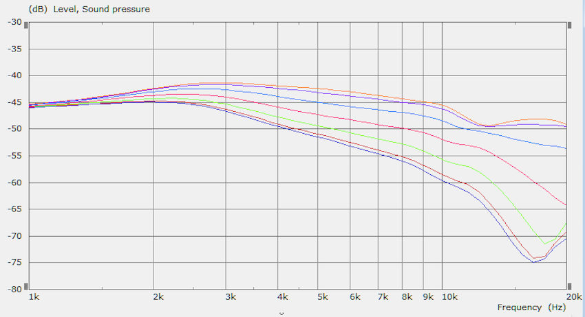 725110d1546031578-abec-experts-help-2018-12-28-abec-waveguide-vacs-spl-0-90deg-png