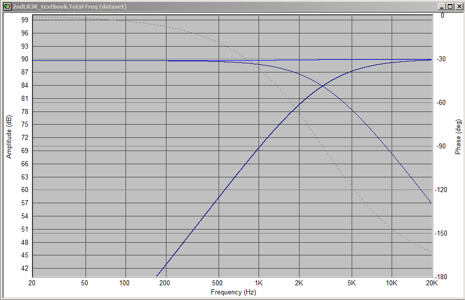 729083d1547536345-simple-crossovers-tuned-ear-don-2nd_order_lr_textbook_response_flat_drivers-png