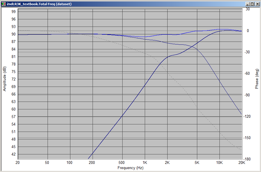 729084d1547536345-simple-crossovers-tuned-ear-don-2nd_order_lr_textbook_response_flat_drivers_real_impedances-png