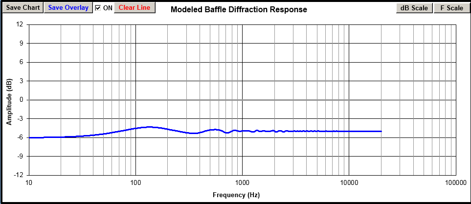 732108d1548629677-designing-speaker-scratch-images-thread-iec_baffle_diffraction-png