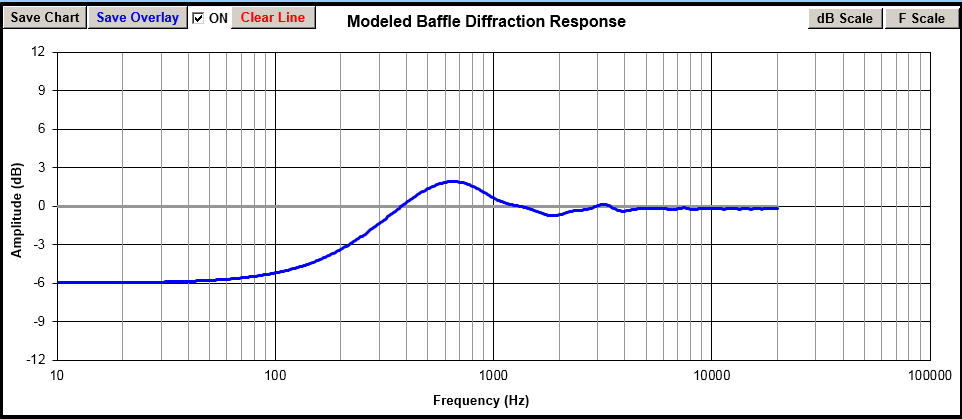 732136d1548643680-designing-speaker-scratch-images-thread-our_baffle_287mm_loss-png