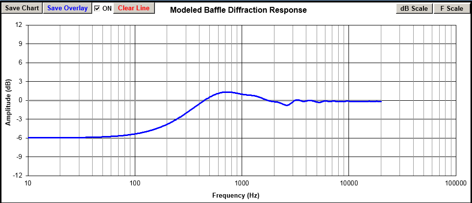 732138d1548643680-designing-speaker-scratch-images-thread-our_baffle_229mm_loss-png