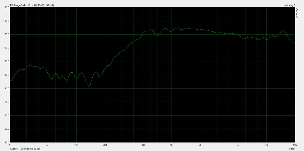 736114d1550083957-celestion-axiperiodic-driver-rcf_950_raw-response-custom-60x40-horn-eq-hpf-jpg