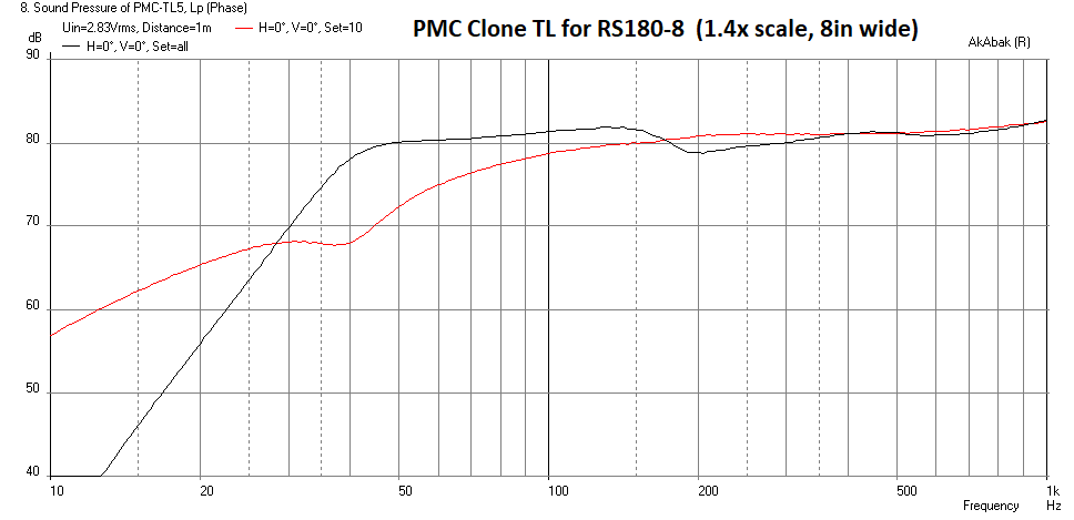 744665d1553234294-low-cost-pmc-inspired-tl-monitor-dc130a-dc28f-pmc-tl-rs180-fr-png