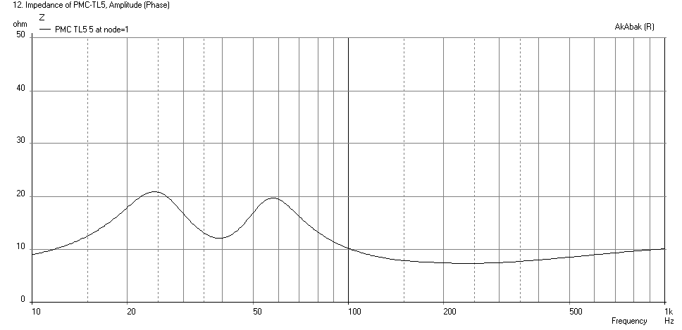 744667d1553234486-low-cost-pmc-inspired-tl-monitor-dc130a-dc28f-pmc-tl-rs180-imped-png