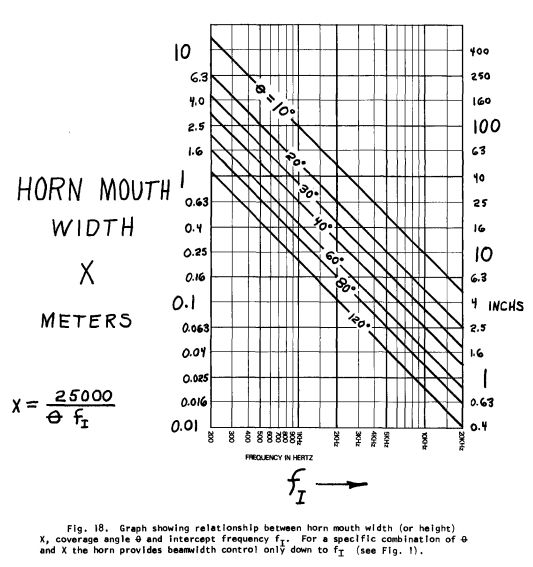 751820d1556070568-horns-waveguides-101-a-keeles-formula-png