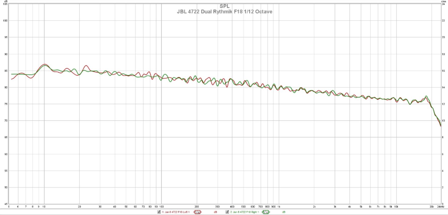 757785d1558322977-cover-spectrum-spl-low-distortion-2-a-jbl-4722-rythmik-f18-jpg