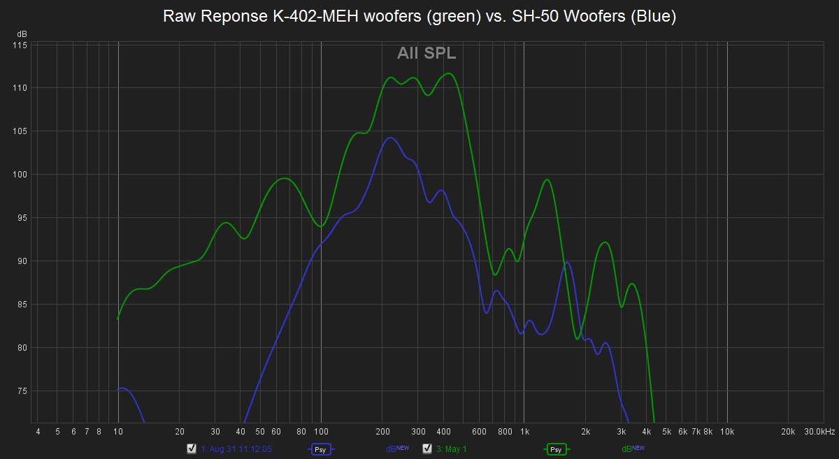 760549d1559512419-amount-hornloading-synergy-horn-raw-reponse-402-meh-woofers-green-vs-sh-50-woofers-blue-spl-jpg