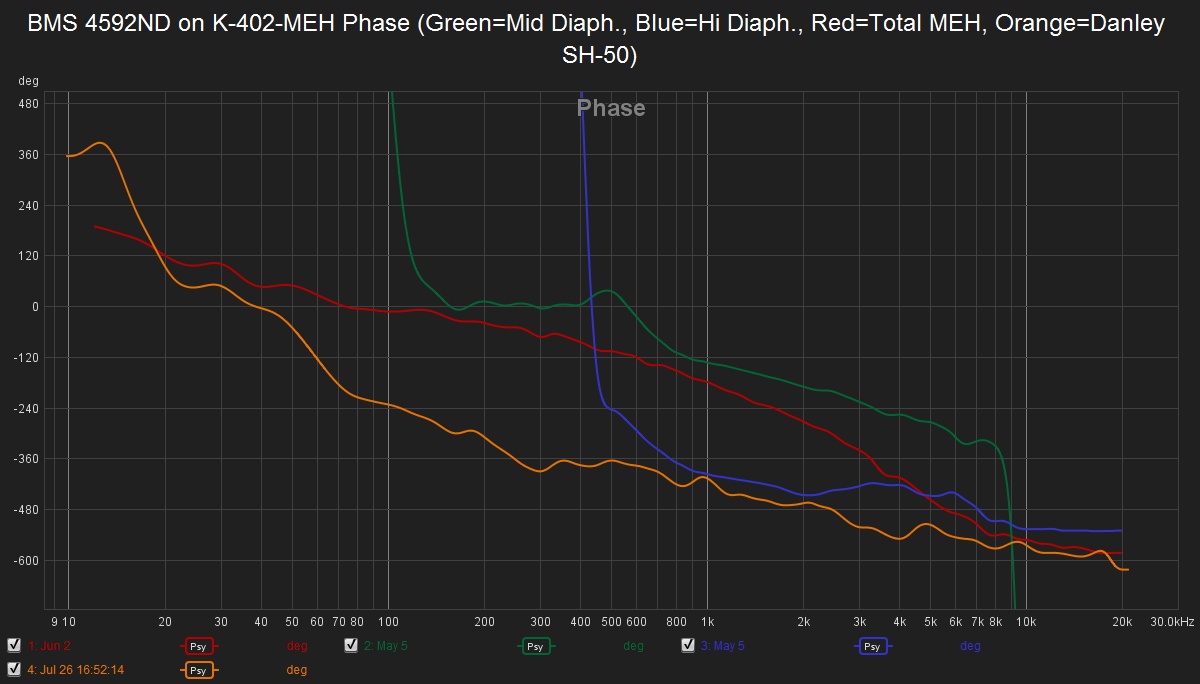 760959d1559689937-amount-hornloading-synergy-horn-bms-4592nd-402-meh-phase-green-mid-diaph-blue-hihi-diaph-red-total-meh-orange-danley-jpg