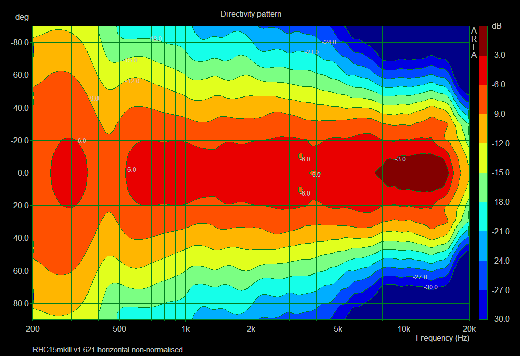 782059d1568855072-cover-spectrum-spl-low-distortion-2-a-rhc15mk-iii-v1-62-1-5m-0-90-horizontal-directivity-norm-png