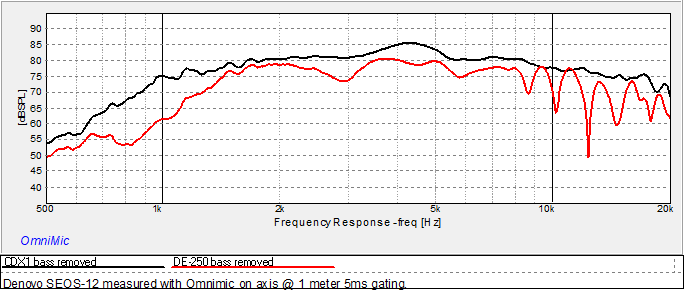 782124d1568896411-mb-acoustics-de250-clone-cdx1-vs-de-250-seos-bass-removed-png