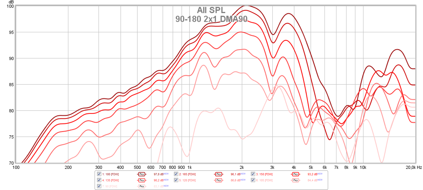 806589d1578097915-wave-comparison-front-wave-90-180-2x1-dma90-png