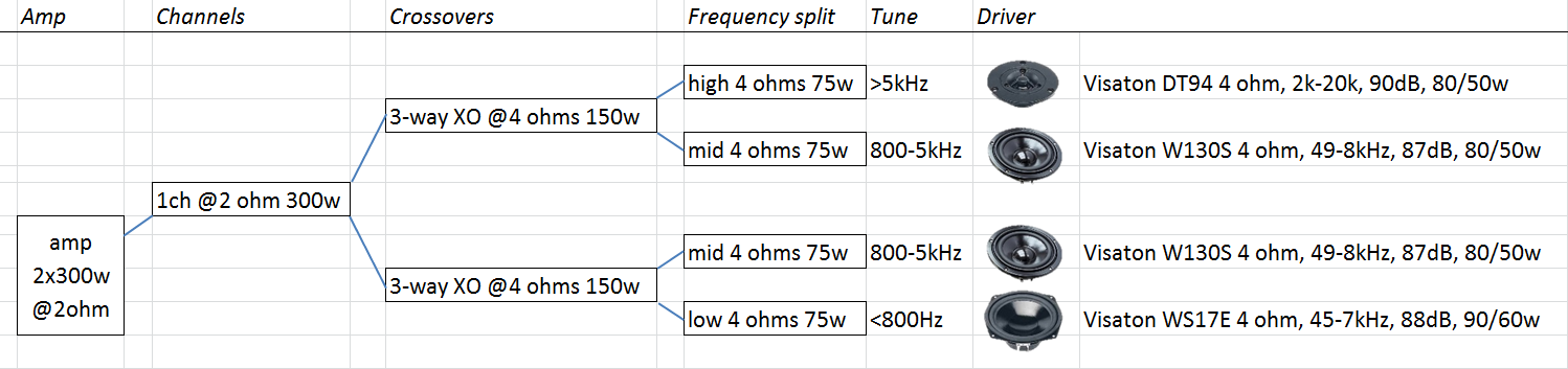 810742d1579696797t-3-speaker-8-ohm-crossover-2-ohm-amp-2x3way-png