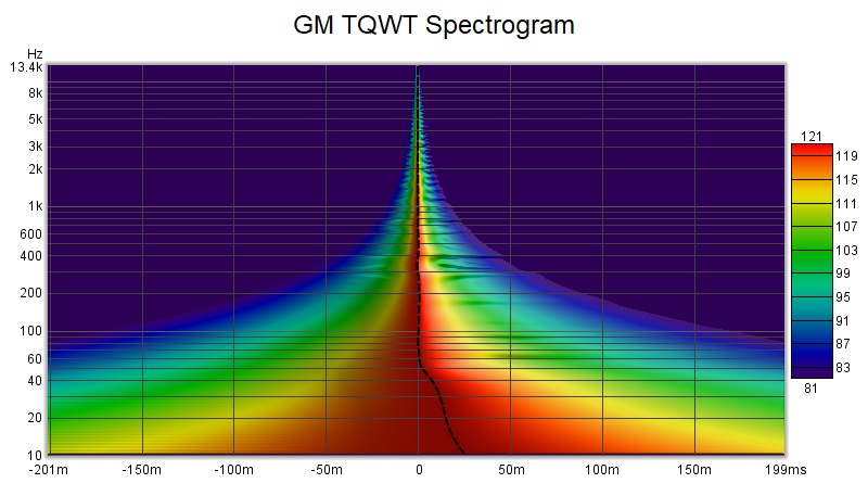 813020d1580473526-cover-spectrum-spl-low-distortion-2-a-gm-tqwt-spectrogram-jpg